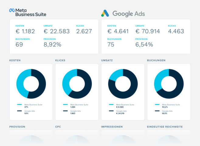 PMS ferienparkgruppen und ketten marketing ecommerce