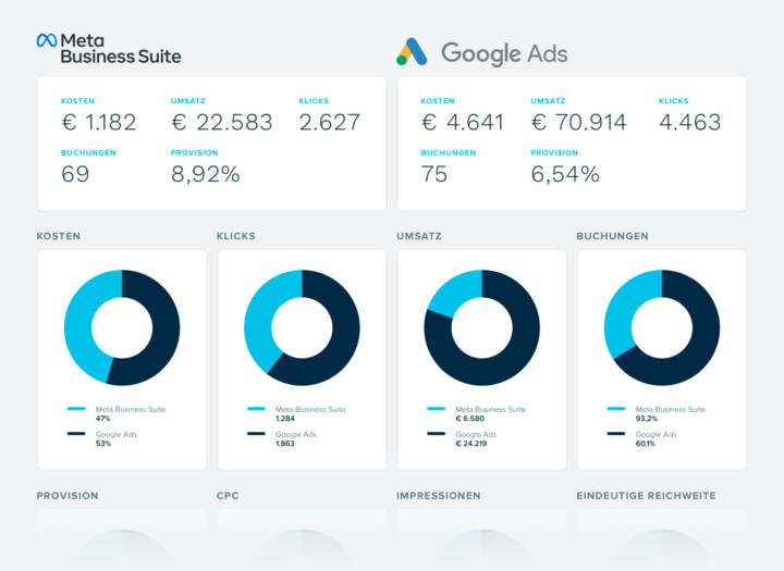 PMS marketing ecommerce