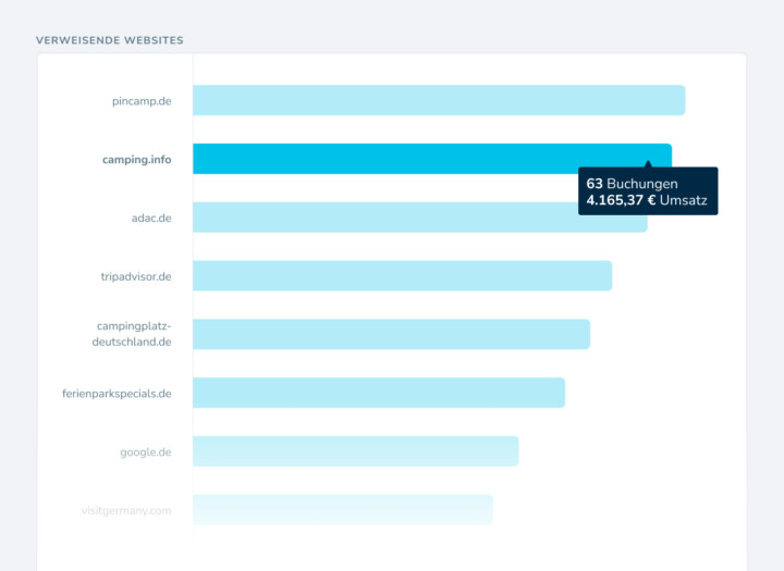 Pms marketing verweisende websites
