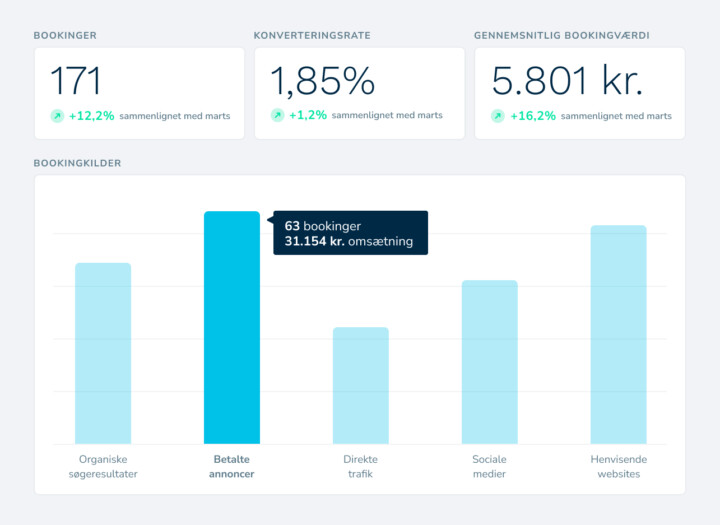 Bookingsystem marketing bookinger pr kanal