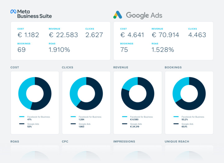 Reservation software marketing ecommerce