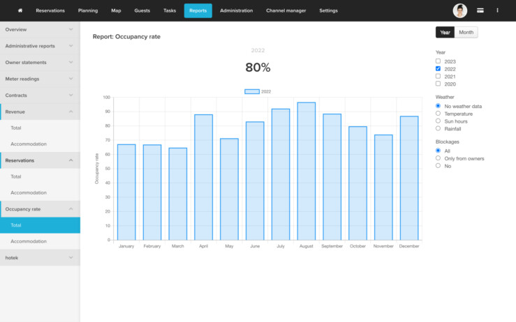 Reservation software reports