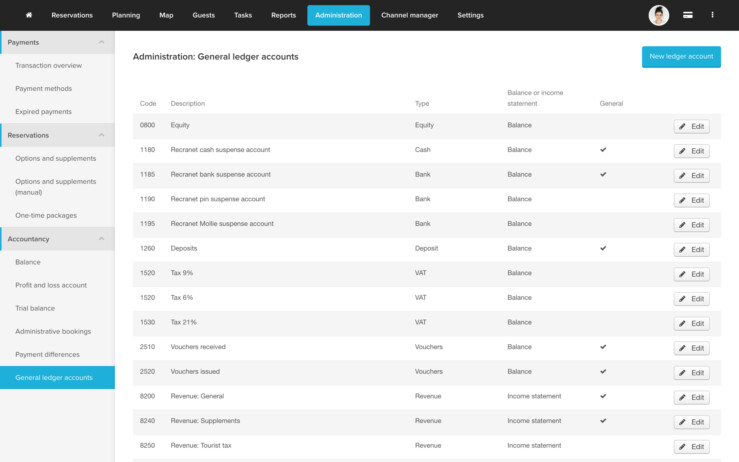Reservation software ledgers