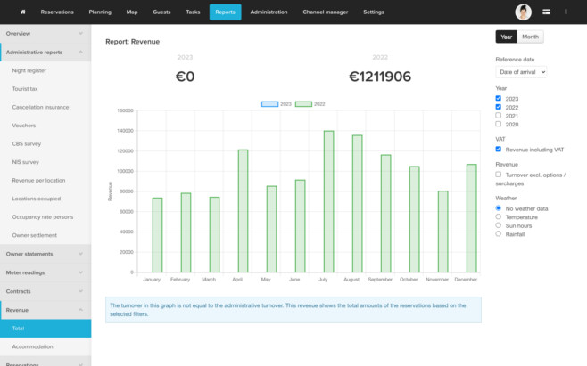 Reservation software revenue reports