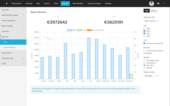 Reservation software hotel revenue reports