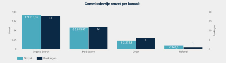 Online reservation software google analytics