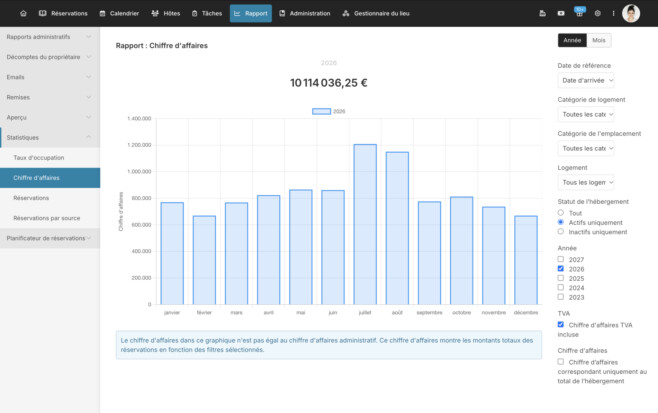 Logiciel de gestion statistiques temps reel