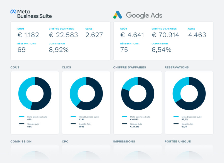 Logiciel de gestion marketing ecommerce