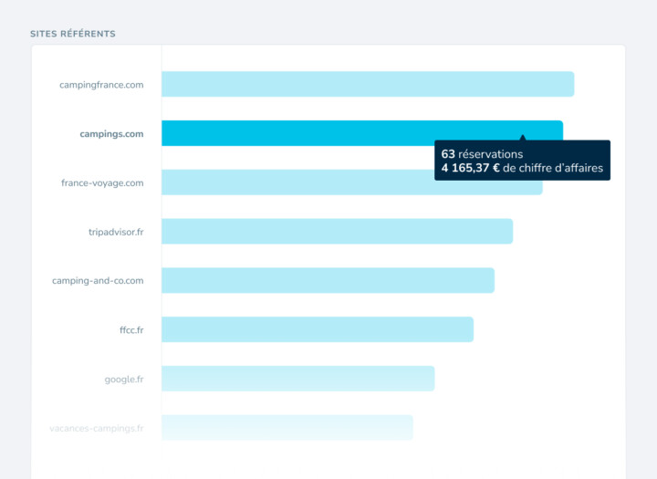 Logiciel de gestion marketing sites referents