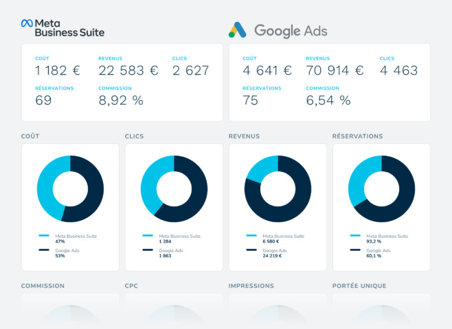 Logiciel de gestion promoteurs immobiliers marketing ecommerce