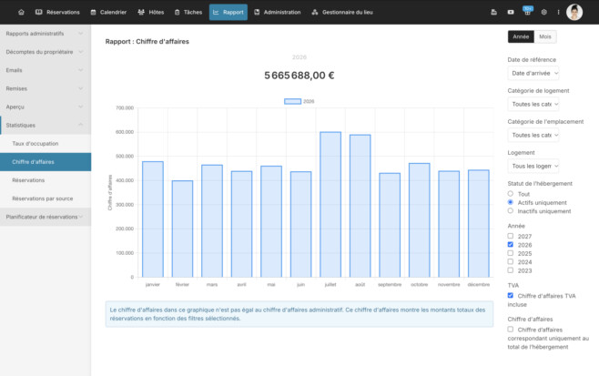 Logiciel de gestion hoteliere statistiques temps reel