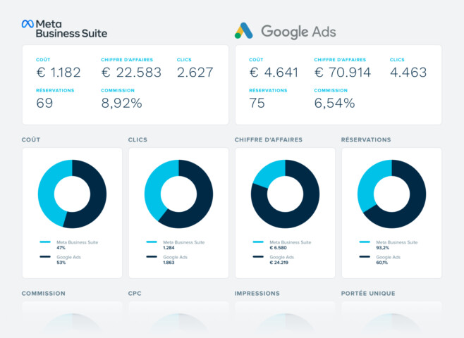 Logiciel de gestion villages vacances marketing ecommerce