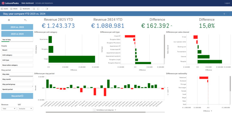 Leisurepeaks Dashboard online reserveringssysteem Recranet