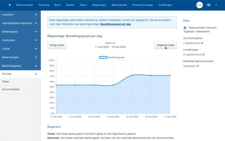 Reserveringssysteem bezettingsrapportage per dag 15procent