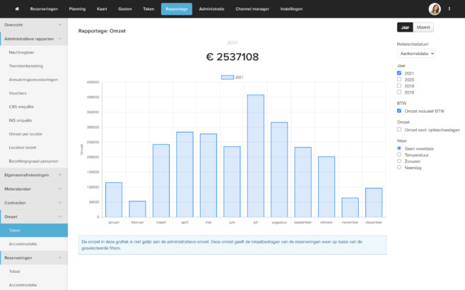 Online reserveringssysteem hotel omzet rapportages