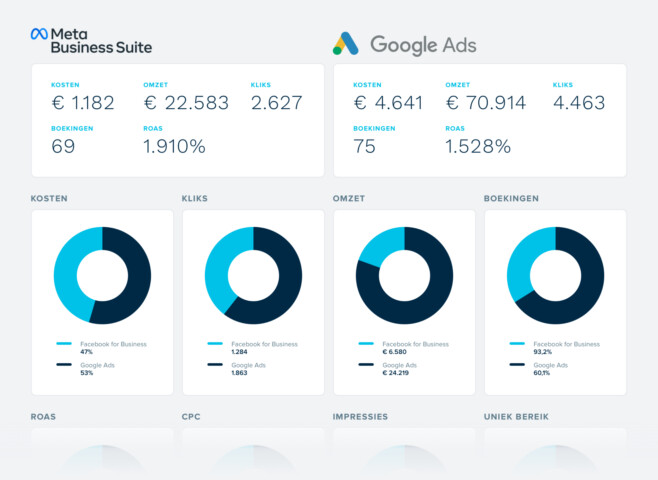 Online reserveringssysteem marketing ecommerce