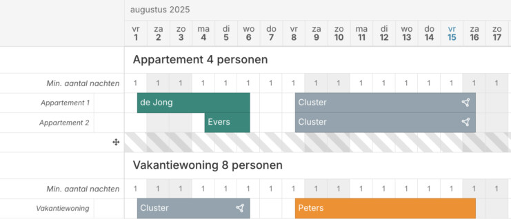 Clusterobject weergave planbord beschikbaarheid blokkeren recranet