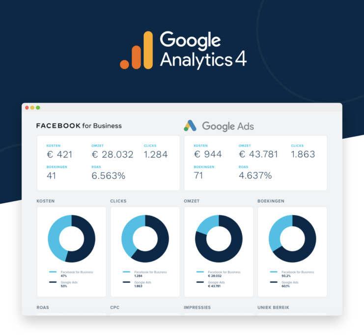 Performance driven online marketing recreatie toerisme