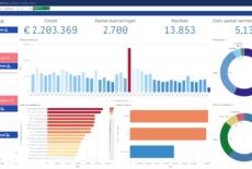 Leisurepeaks reserveringssysteem Dashboard Boekperiode