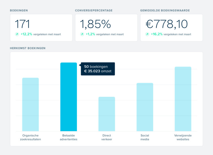 Referentie Vakantiepark Ons Buiten - Recranet Booking