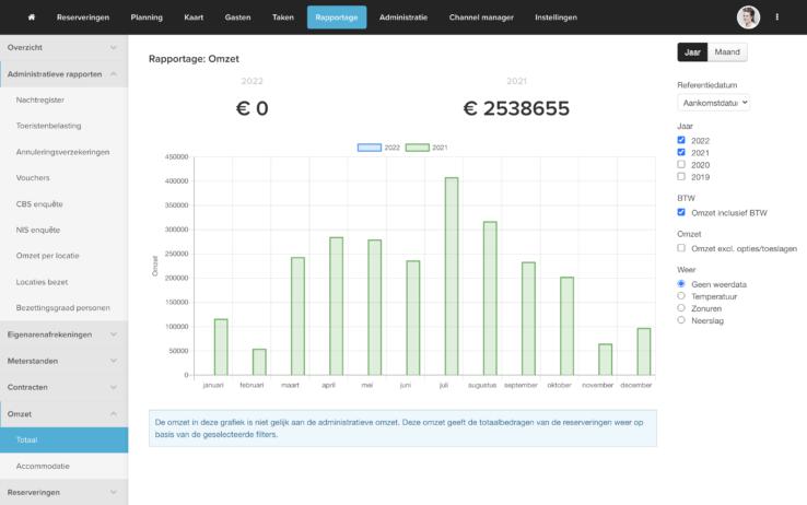 Reserveringssysteem omzet rapportages