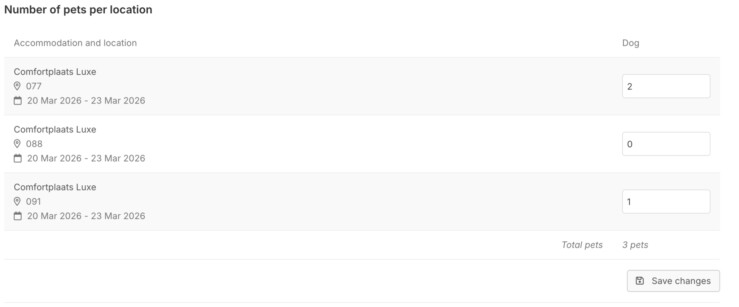 Pets per location in the group booking system