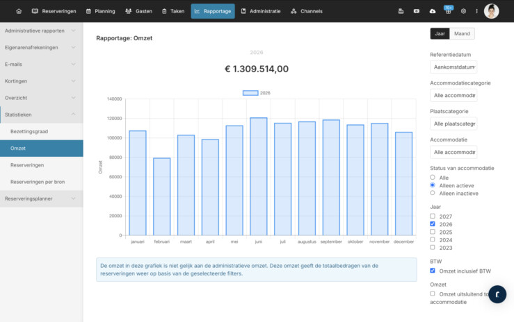 Reserveringsysteem statistieken omzet
