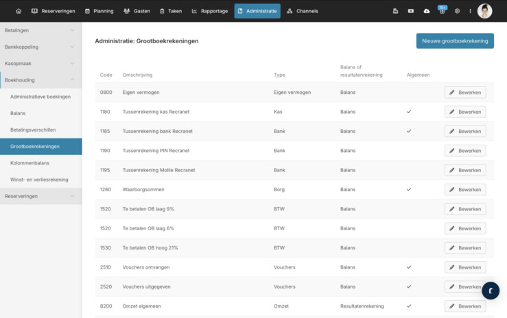 Reserveringsysteem statistieken grootboeken