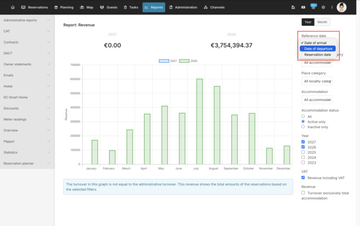 Departure date filter reports statistics reservation system