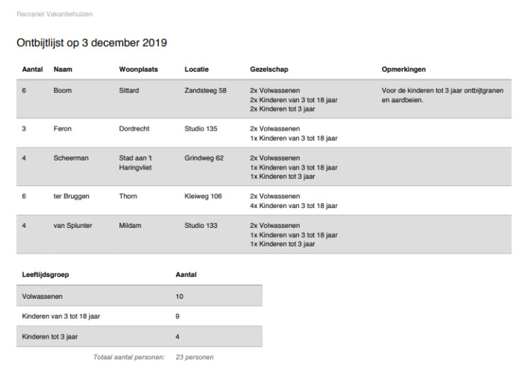 Online reserveringssysteem ontbijtlijst