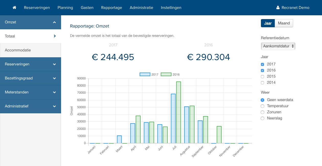 Rapportage en management – Recranet  Webdesign  Online