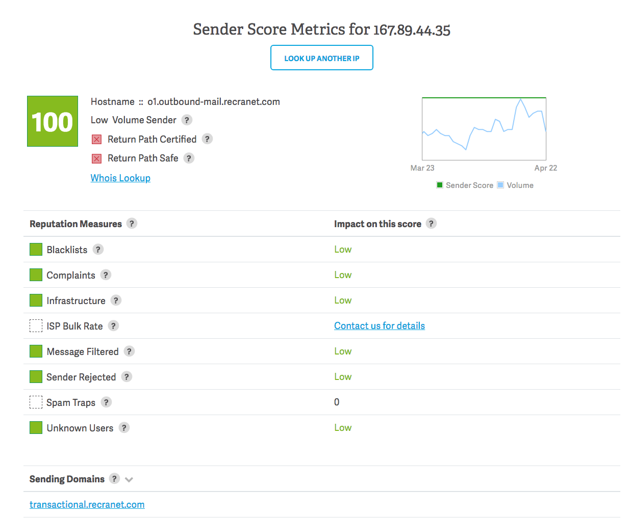 Reserveringssysteem met hoge Sender Score Reserveringssysteem met hoge Sender Score